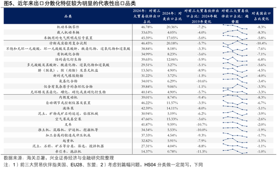 兴证策略：以我为主，三条主线防守反击