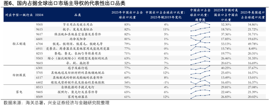 兴证策略：以我为主，三条主线防守反击
