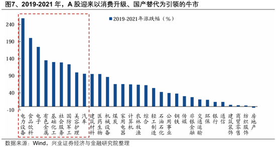 兴证策略：以我为主，三条主线防守反击