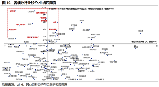 兴证策略：以我为主，三条主线防守反击