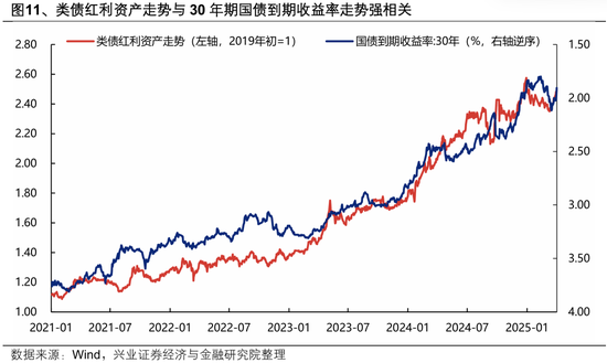 兴证策略：以我为主，三条主线防守反击