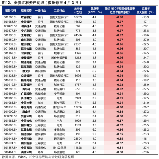兴证策略：以我为主，三条主线防守反击
