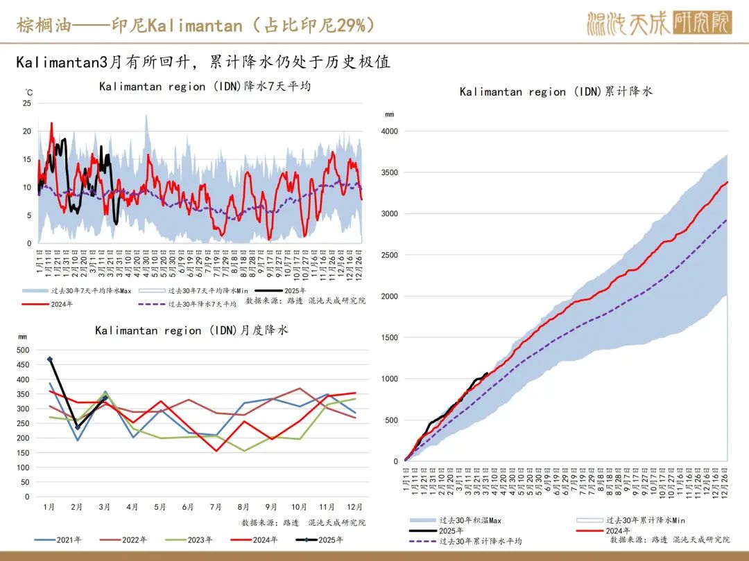 【棕榈油周报】宏观衰退预期升温，美国生柴政策反复