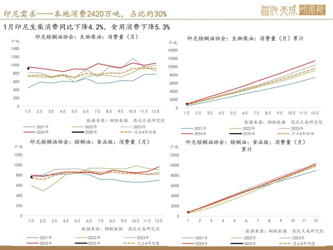 【棕榈油周报】宏观衰退预期升温，美国生柴政策反复