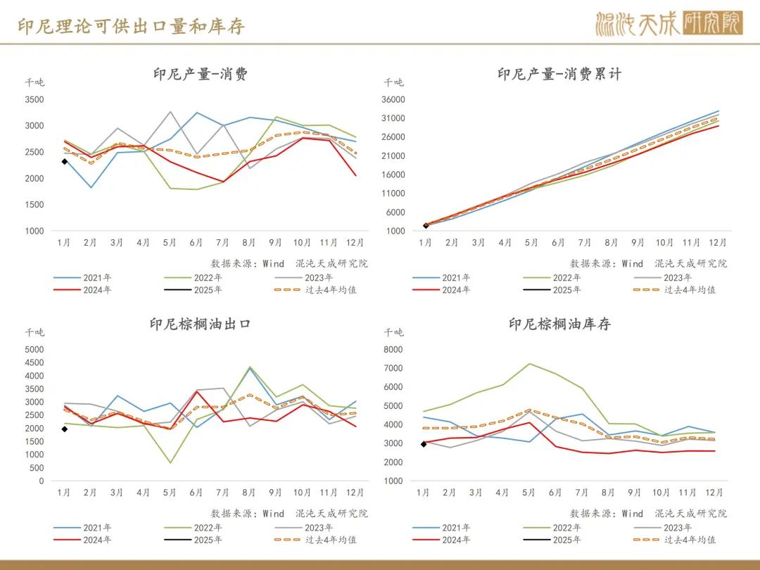 【棕榈油周报】宏观衰退预期升温，美国生柴政策反复