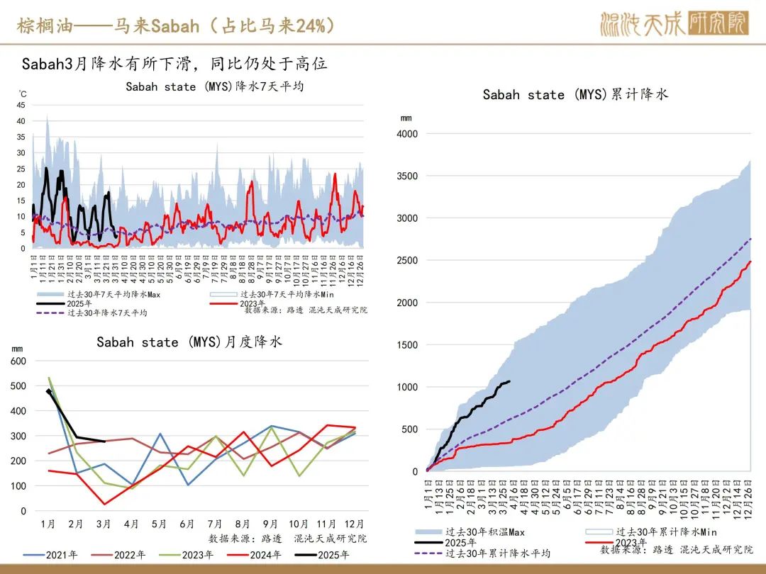 【棕榈油周报】宏观衰退预期升温，美国生柴政策反复