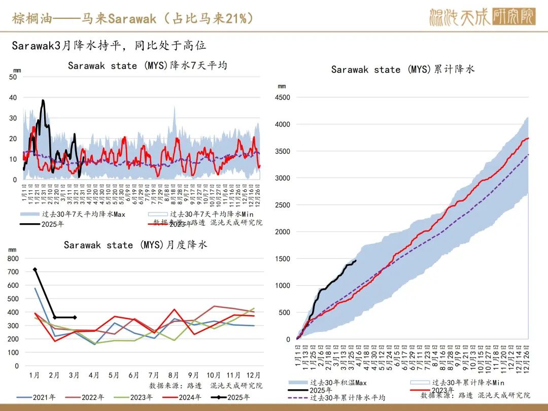 【棕榈油周报】宏观衰退预期升温，美国生柴政策反复