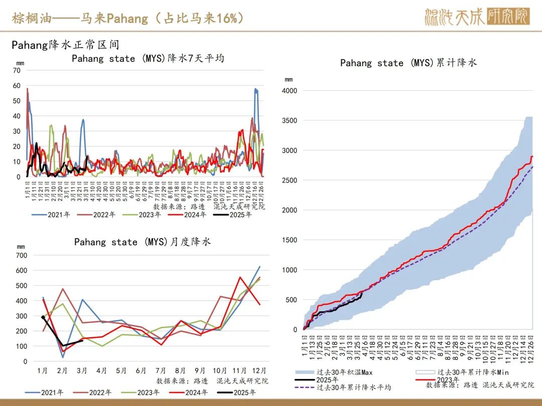 【棕榈油周报】宏观衰退预期升温，美国生柴政策反复