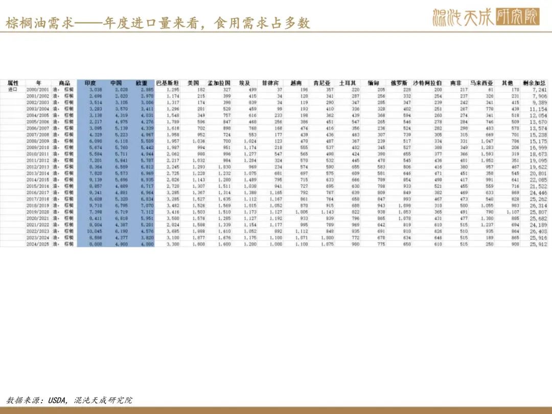 【棕榈油周报】宏观衰退预期升温，美国生柴政策反复