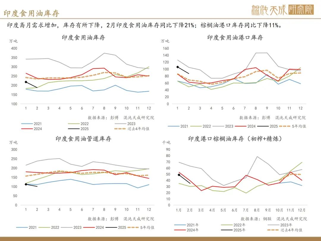 【棕榈油周报】宏观衰退预期升温，美国生柴政策反复