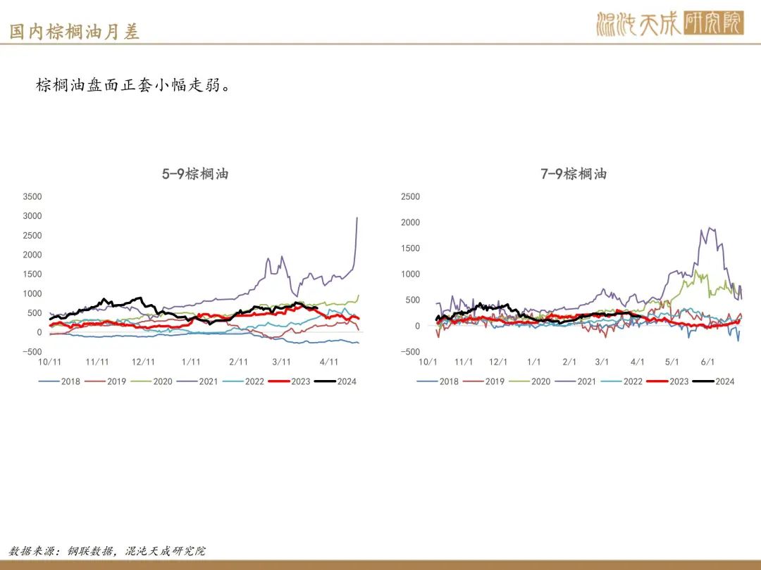 【棕榈油周报】宏观衰退预期升温，美国生柴政策反复