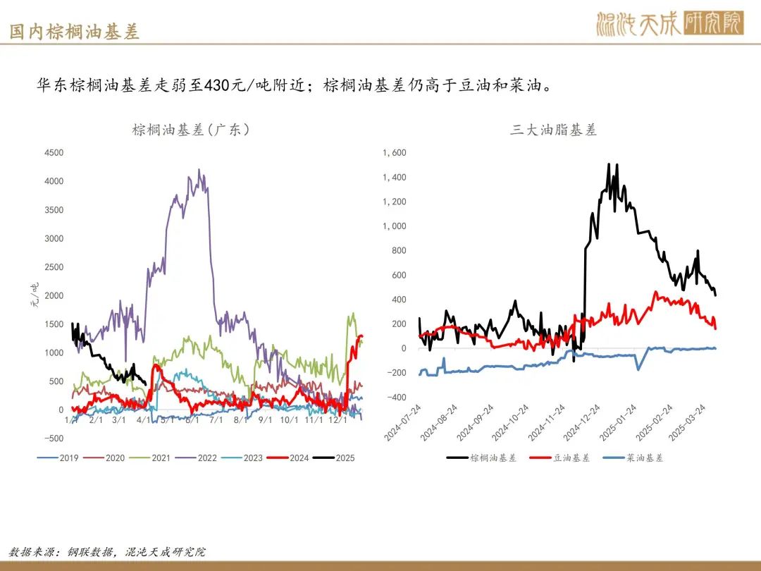 【棕榈油周报】宏观衰退预期升温，美国生柴政策反复