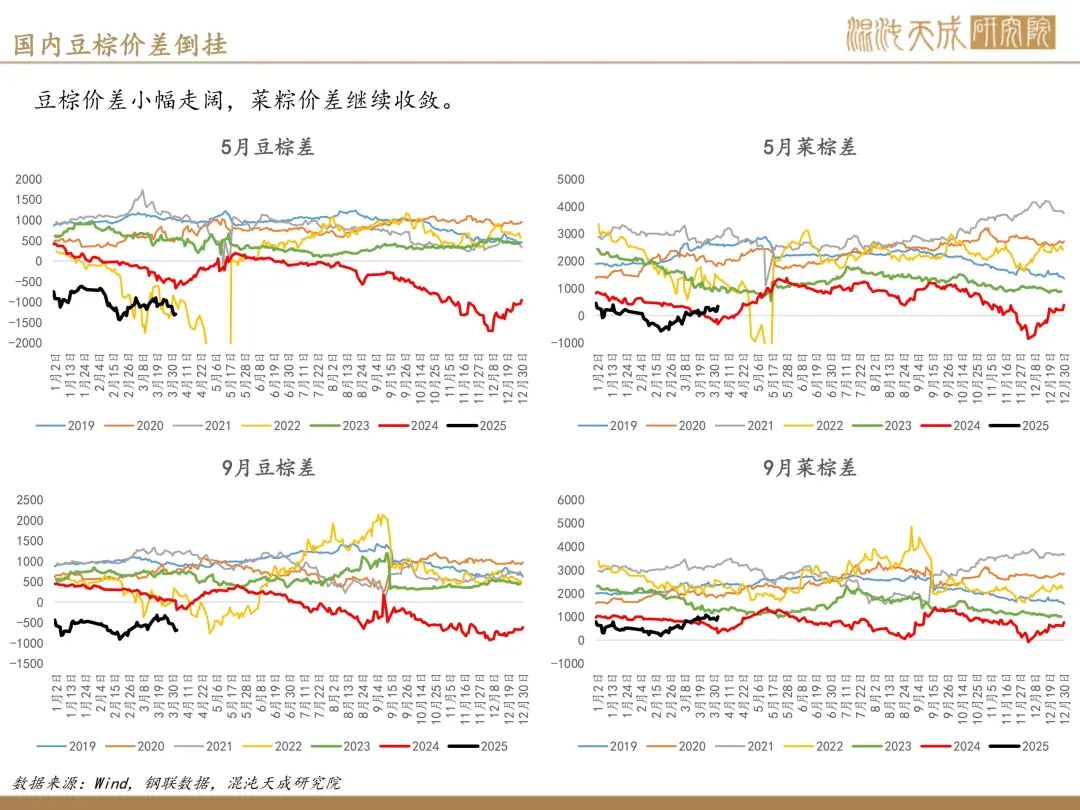 【棕榈油周报】宏观衰退预期升温，美国生柴政策反复
