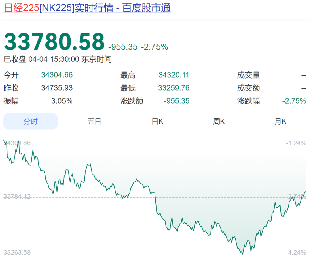 美股大跌损失惨重，马斯克也忍不住了！他公开挖苦特朗普“顾问”纳瓦罗：要么是自负，要么是脑子有问题
