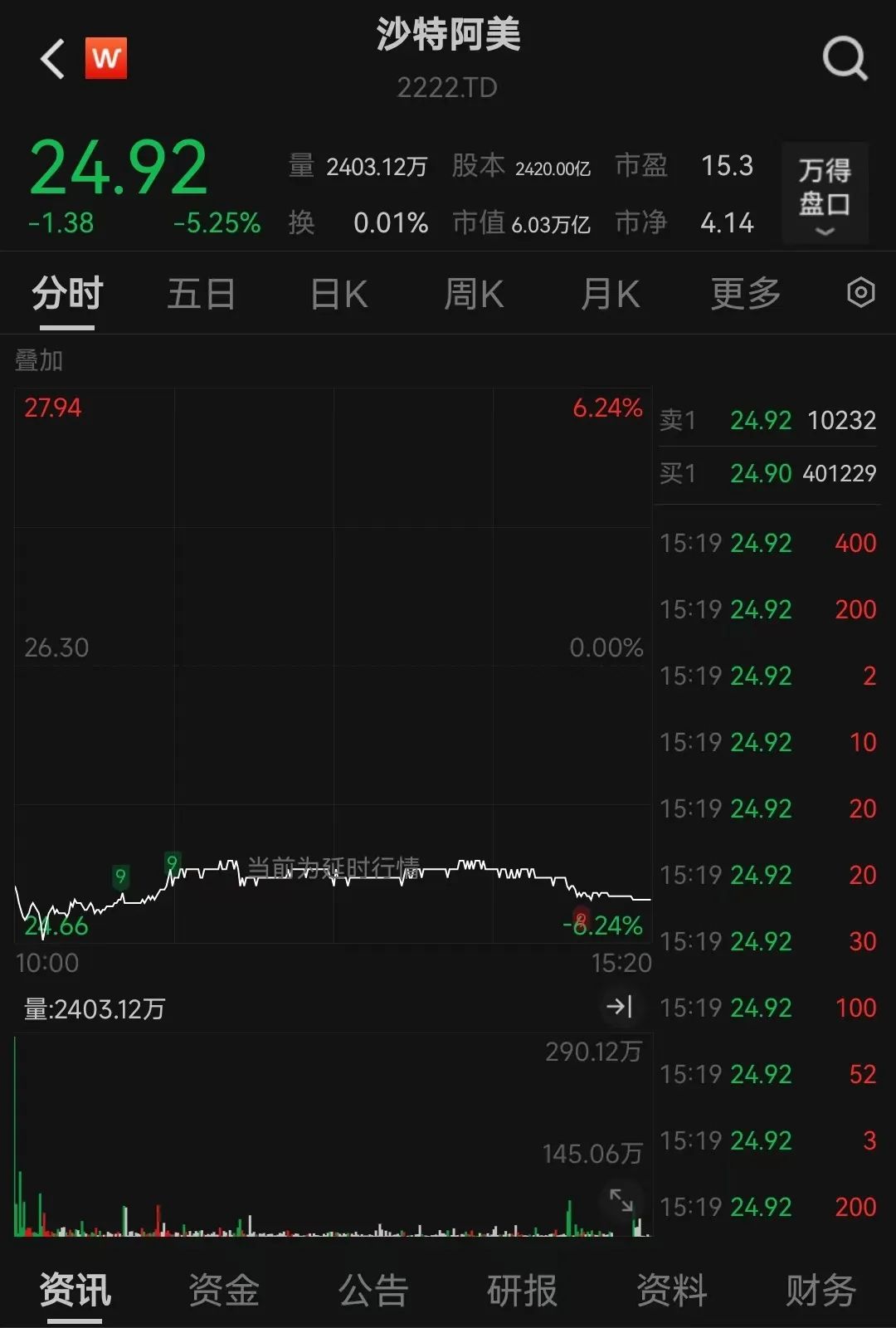 美股大跌损失惨重，马斯克也忍不住了！他公开挖苦特朗普“顾问”纳瓦罗：要么是自负，要么是脑子有问题