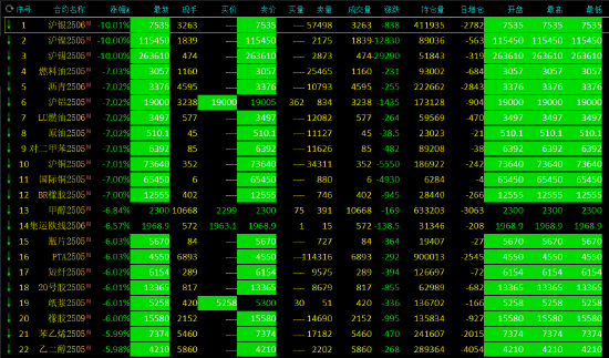 期市开盘：沪银、SC原油、沪铜等触及跌停