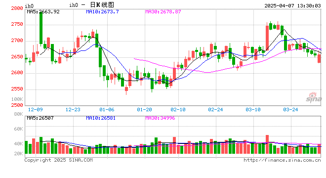 国泰君安期货：关税引爆衰退交易，股指路在何方？