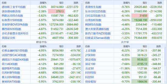 国泰君安期货：关税引爆衰退交易，股指路在何方？