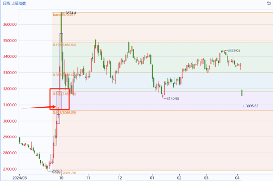 国泰君安期货：关税引爆衰退交易，股指路在何方？