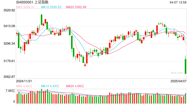 中信证券于翔：现在的大跌是个合适的布局时间点