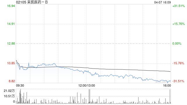 财通证券：增肌治疗需求扩大 建议关注宜明昂科等
