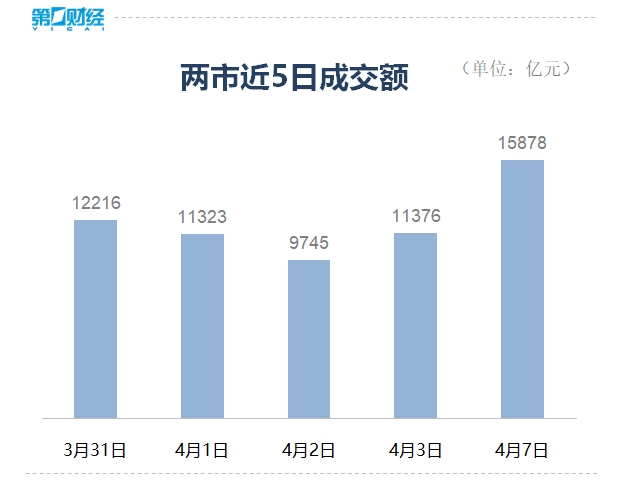 亚太市场全线下挫，A股超5200只个股下跌，哪些行业迎来配置性机会？