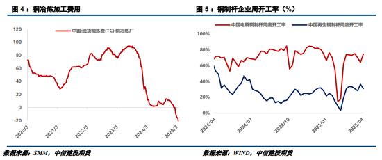 【建投有色】戴维斯双杀，继续看跌铜价