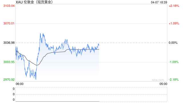 美国已不再可靠！德国据称正讨论将1200吨黄金从美联储金库运回