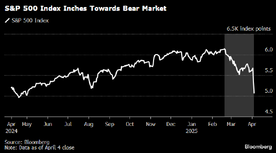 特斯拉盘前领跌美国科技七巨头 标普500指数期货跌3.4%