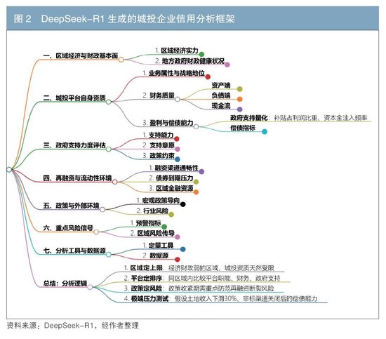 基于推理大模型与知识图谱构建信用债券数智化分析新范式