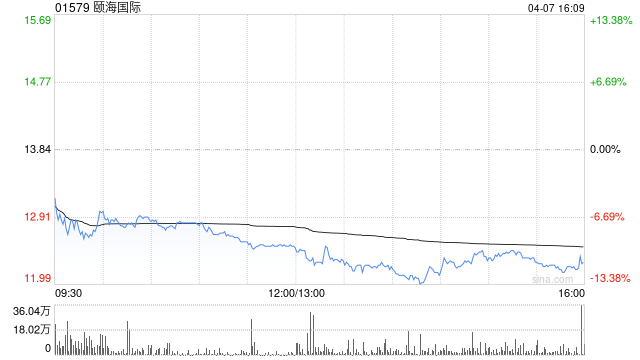 花旗：降颐海国际评级至“中性” 降目标价至13.7港元