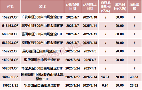 利好！A股增量资金来了