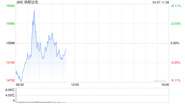 美官员称特朗普考虑对部分国家暂停90天关税 白宫：不清楚