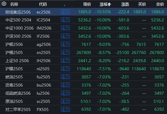 大宗商品市场剧烈波动，大商所紧急提示风险！