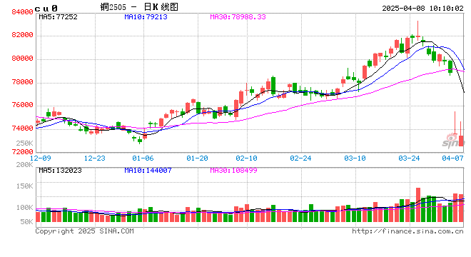 光大期货：4月8日有色金属日报