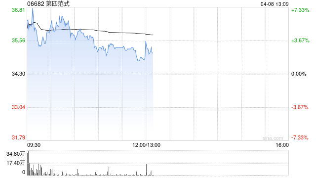 第四范式拟在公开市场以现有内部财务资源回购公司H股
