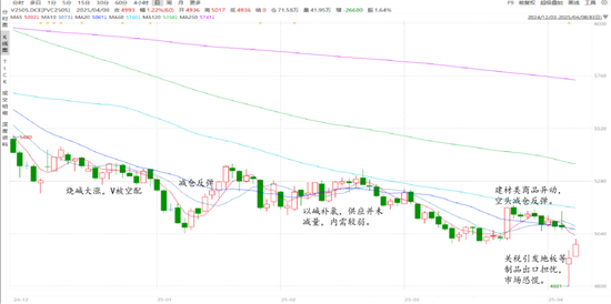 【氯碱二季报】迎接新挑战