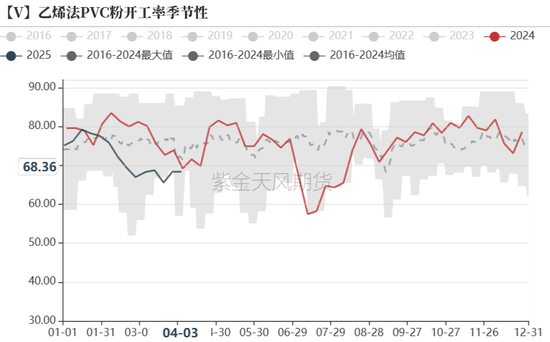 【氯碱二季报】迎接新挑战