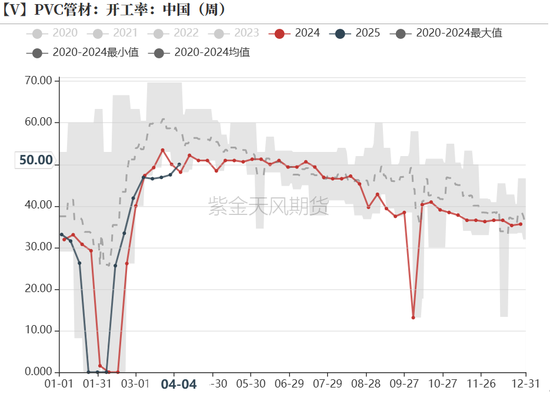 【氯碱二季报】迎接新挑战
