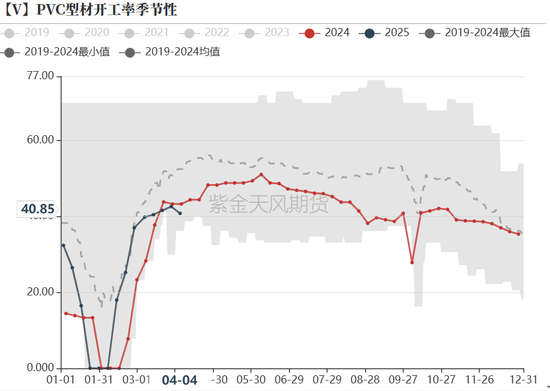 【氯碱二季报】迎接新挑战