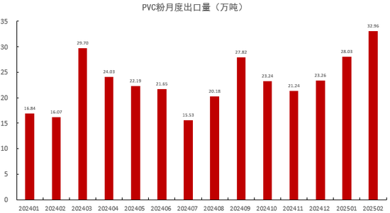 【氯碱二季报】迎接新挑战