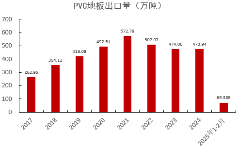 【氯碱二季报】迎接新挑战