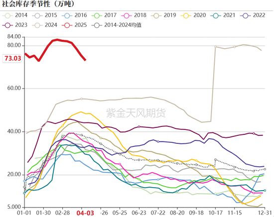 【氯碱二季报】迎接新挑战