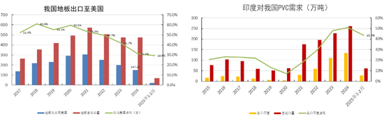 【氯碱二季报】迎接新挑战