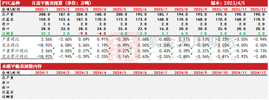 【氯碱二季报】迎接新挑战