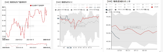 【氯碱二季报】迎接新挑战