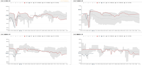 【氯碱二季报】迎接新挑战