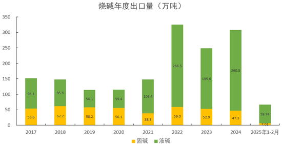 【氯碱二季报】迎接新挑战