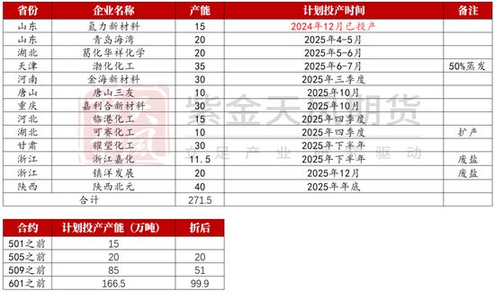 【氯碱二季报】迎接新挑战
