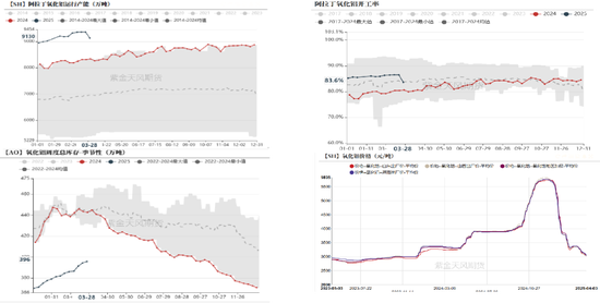【氯碱二季报】迎接新挑战